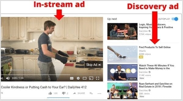 Youtube in-stream vs discovery ads