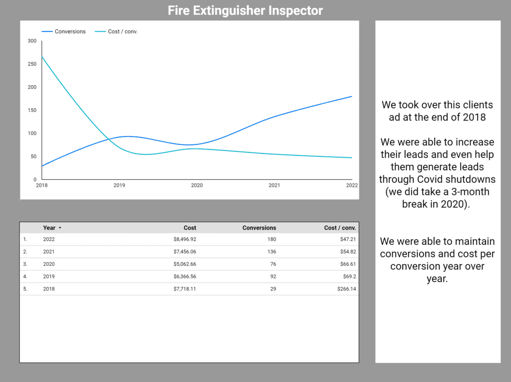 Fire Extinguisher Inspection