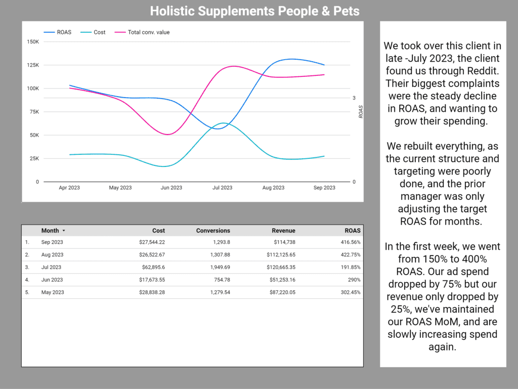 Holistic Supplements