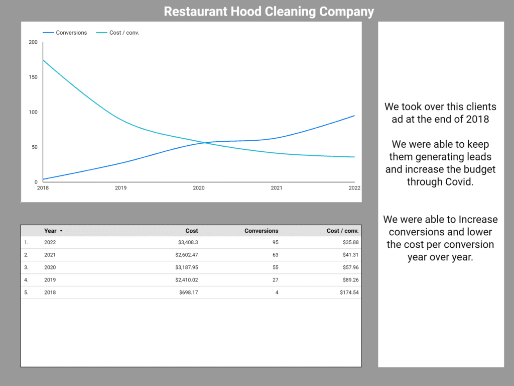 Restaurant Hood Cleaning
