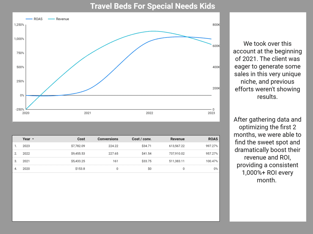 Travel Beds SPecial Needs