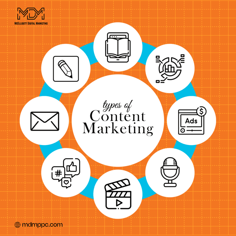 Types of Content Marketing