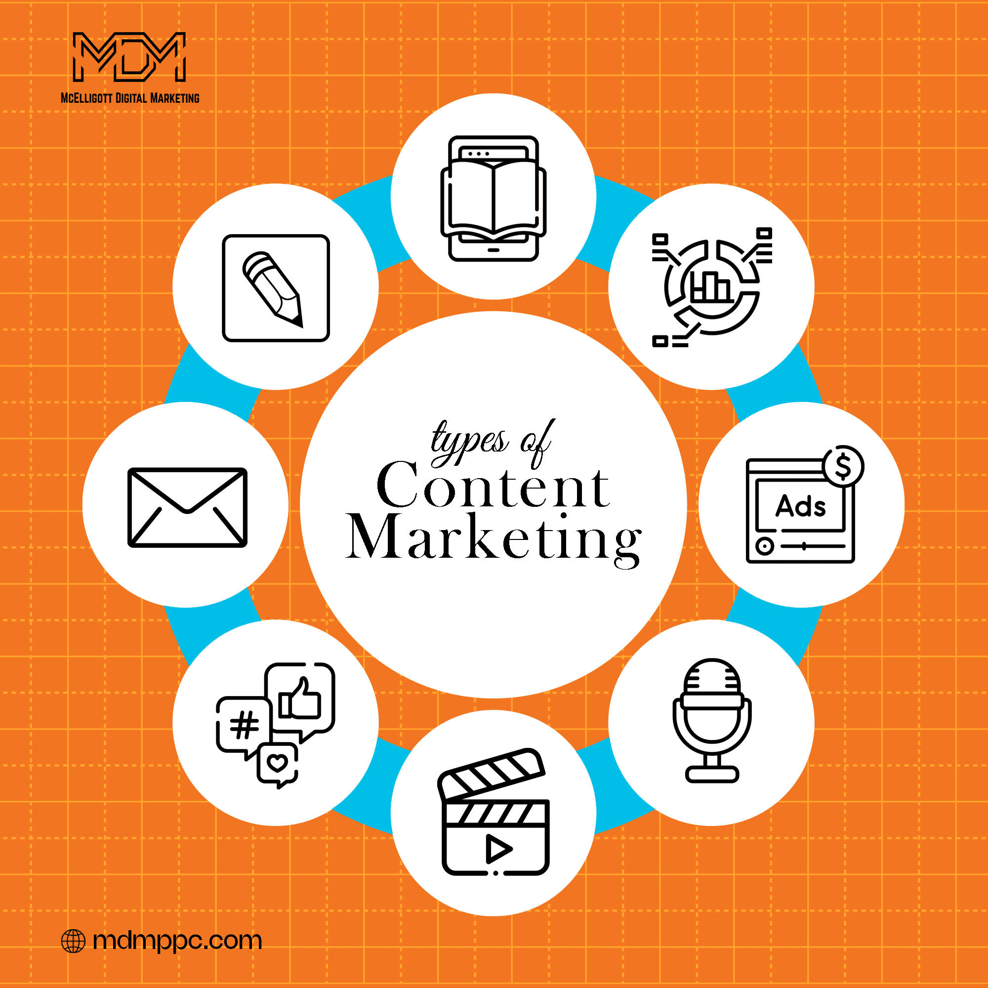 Types of Content Marketing