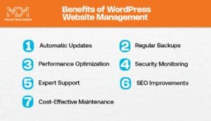 10 Benefits of WordPress Website Management That Save Time & Money