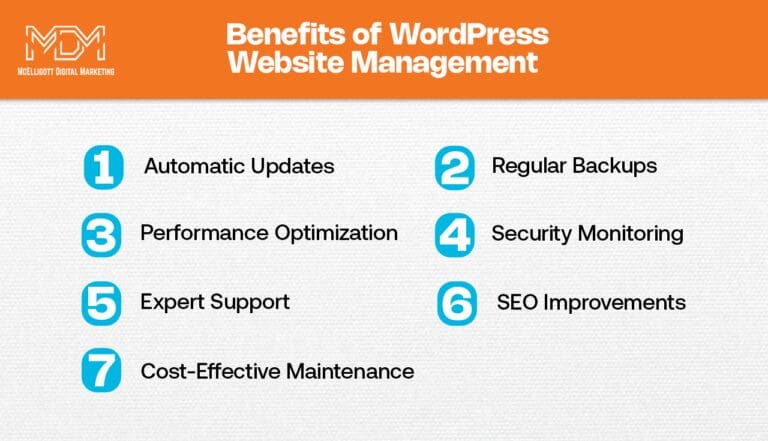 10 Benefits of WordPress Website Management That Save Time & Money