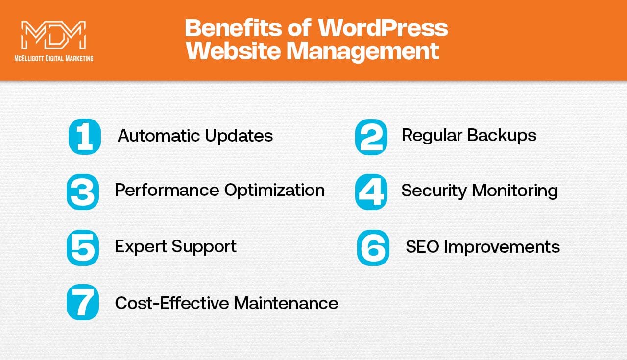 10 Benefits of WordPress Website Management That Save Time & Money